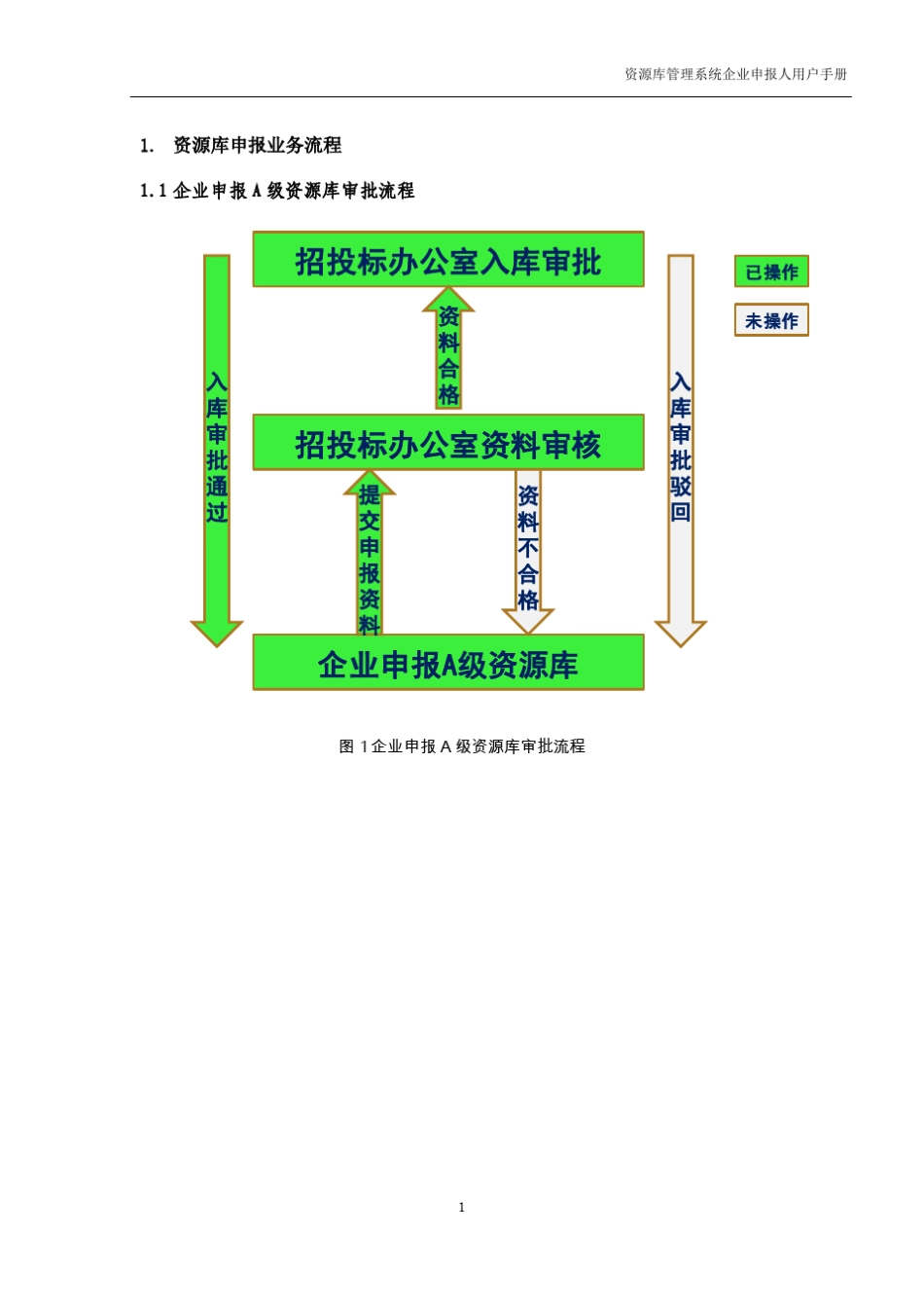 中国石化工程建设市场资源库管理系统企业申报人用户手册_第3页