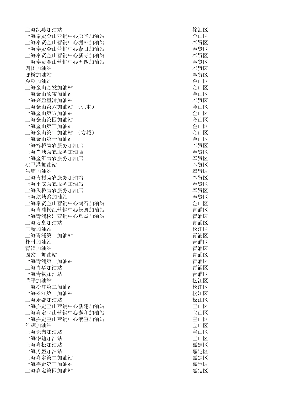 中国石油上海加油站网点_第2页