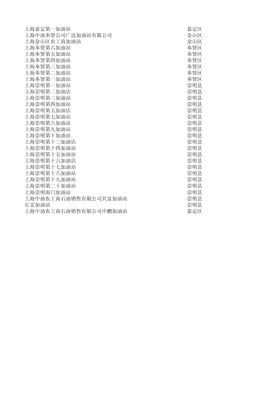 中国石油上海加油站网点_第3页