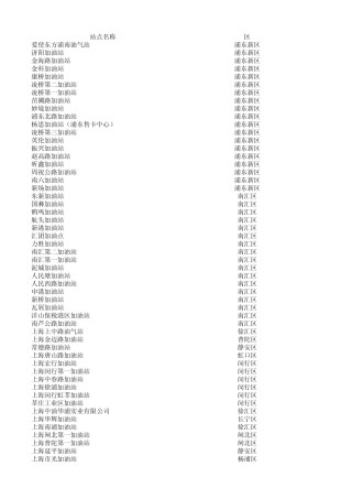 中国石油上海加油站网点