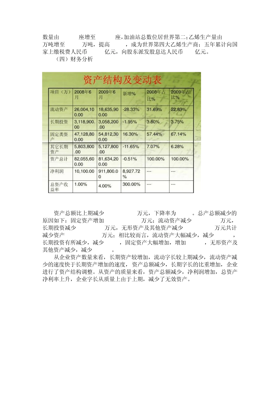 中国石油化工集团公司股票投资分析_第3页