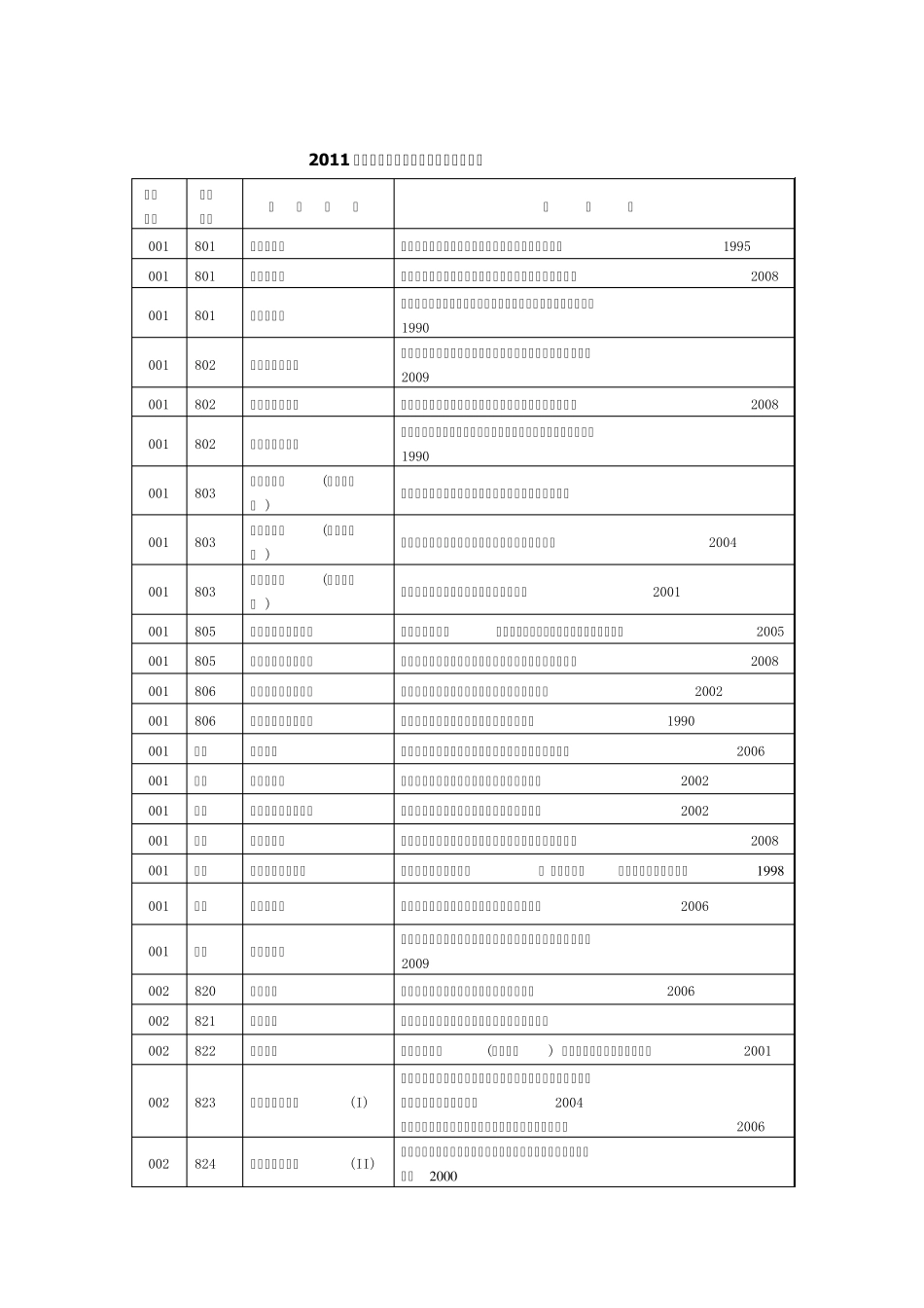 中国石油大学(北京)考研参考书_第1页