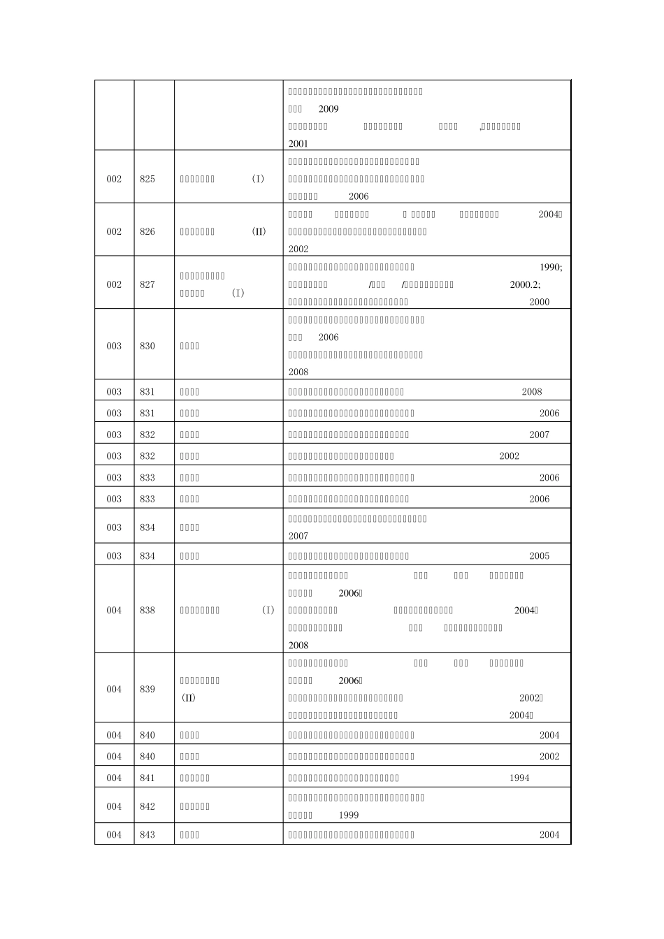 中国石油大学(北京)考研参考书_第2页