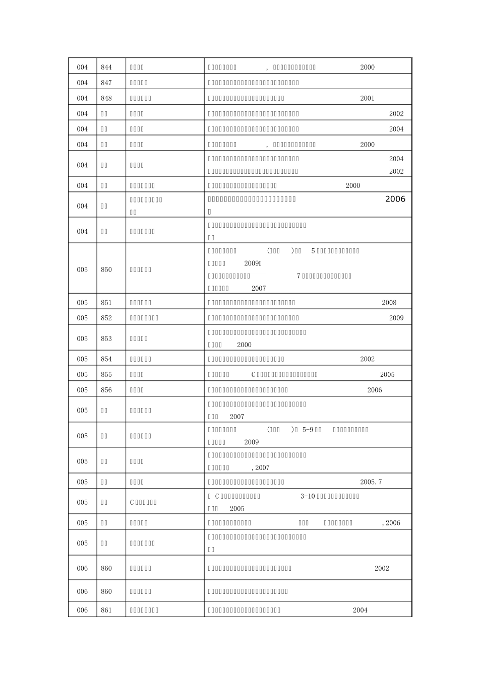 中国石油大学(北京)考研参考书_第3页