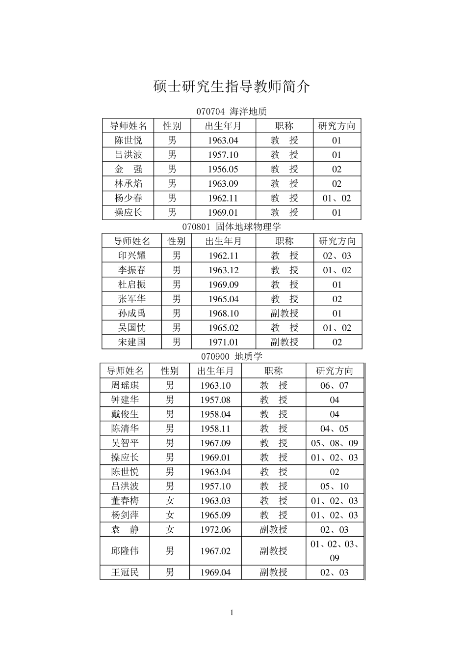 中国石油大学(华东)硕士导师简介_第1页