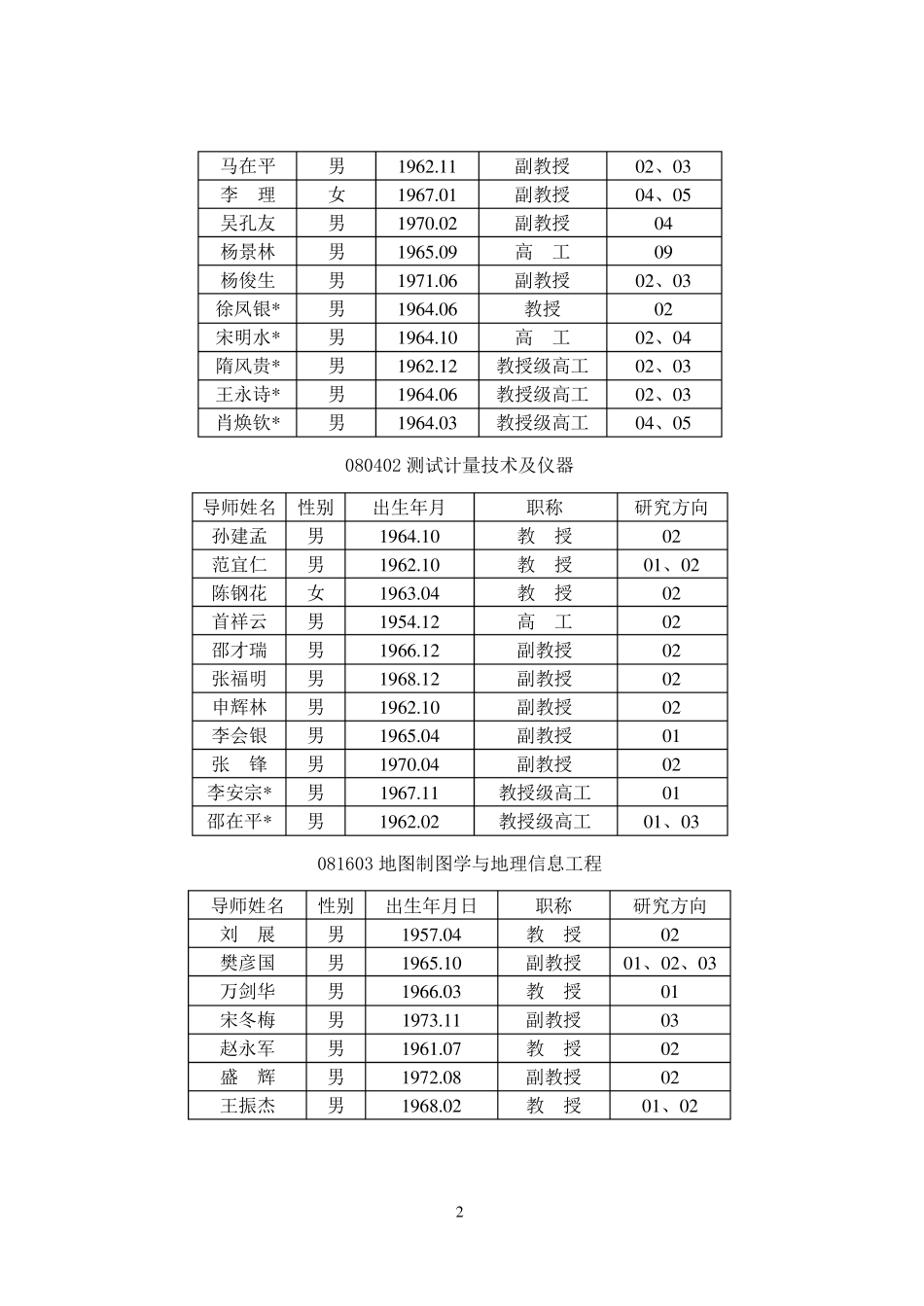 中国石油大学(华东)硕士导师简介_第2页