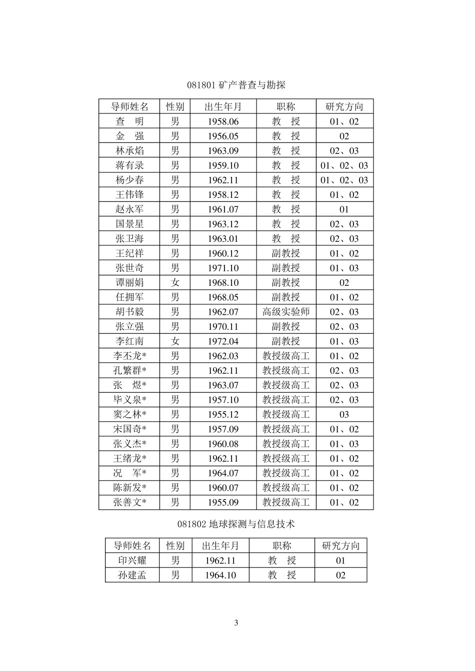 中国石油大学(华东)硕士导师简介_第3页