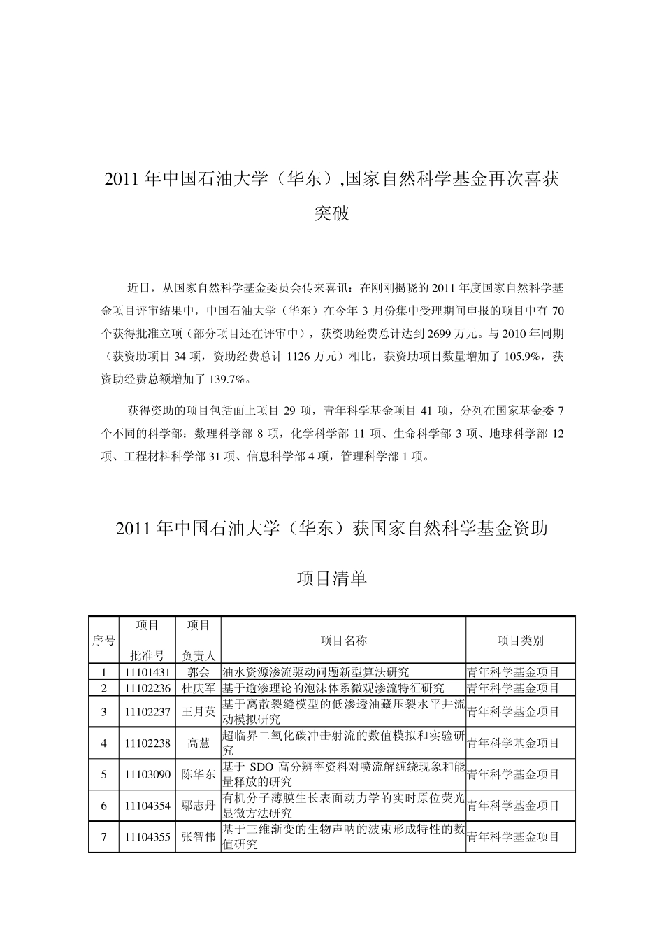 中国石油大学2011国家级自然科学省部级石油创新基金基金清单_第1页