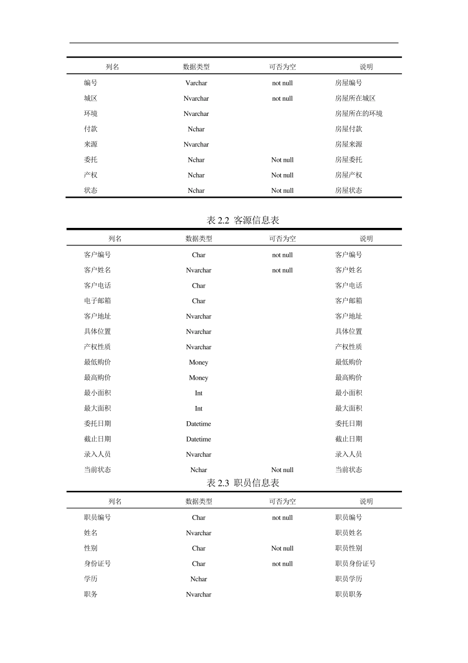 中国石油大学数据库课程设计_第3页