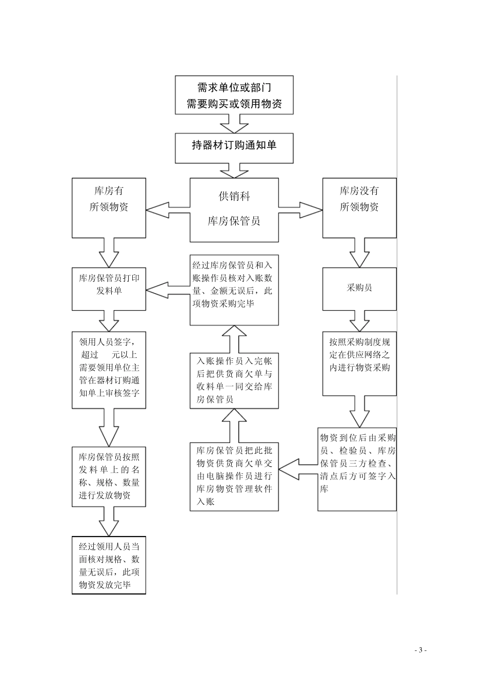 中国石油天然气运输公司一公司HSE作业指导书_第3页