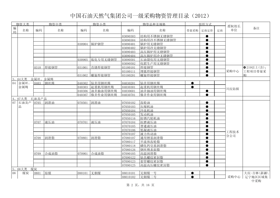 中国石油天然气集团公司一级采购物2012_第2页