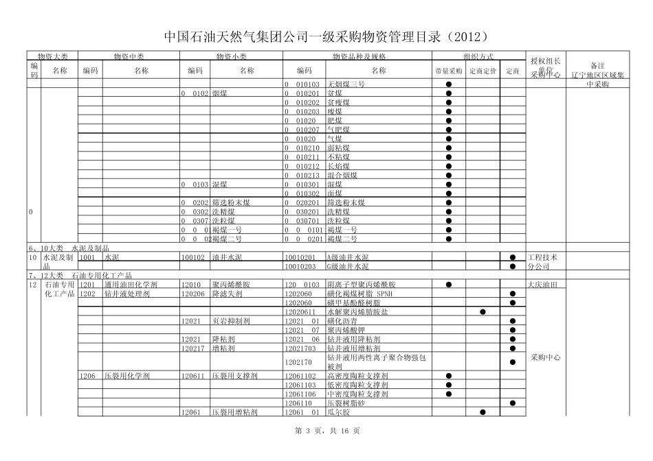 中国石油天然气集团公司一级采购物2012_第3页