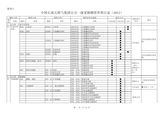 中国石油天然气集团公司一级采购物资管理目录(2012)