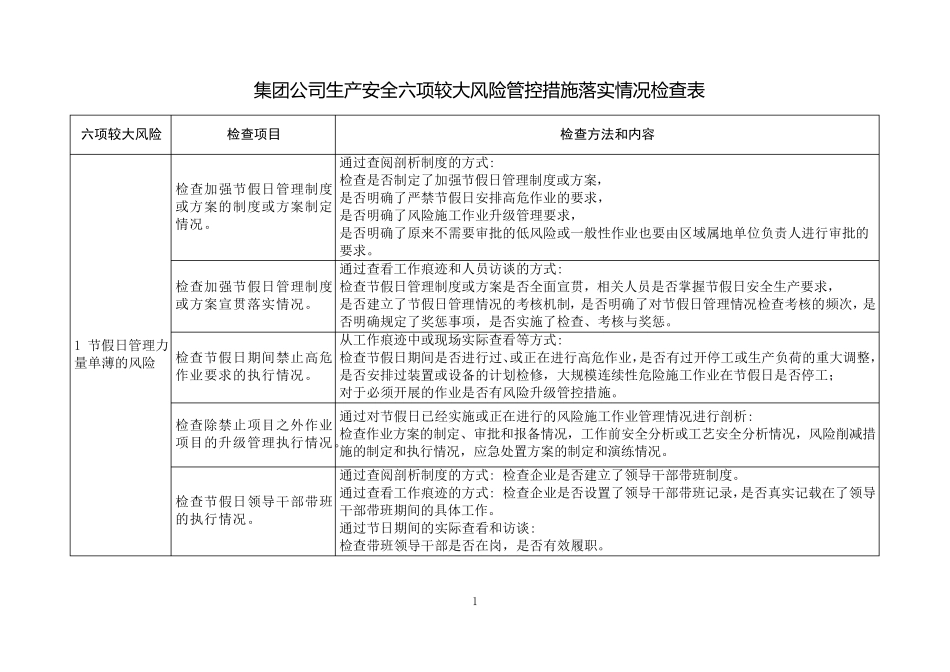 中国石油集团公司六项较大生产安全风险管控措施落实情况检查表_第1页
