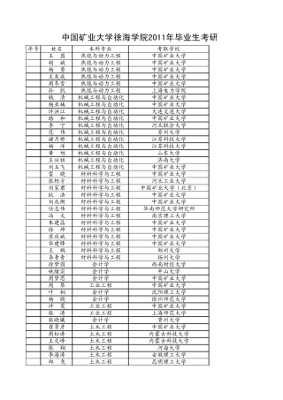中国矿业大学徐海学院2011年毕业生考研情况一览表xls