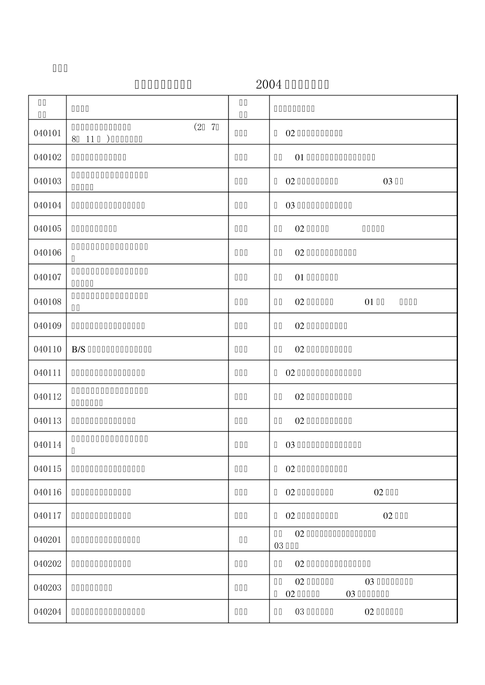 中国矿业大学教务处_第2页