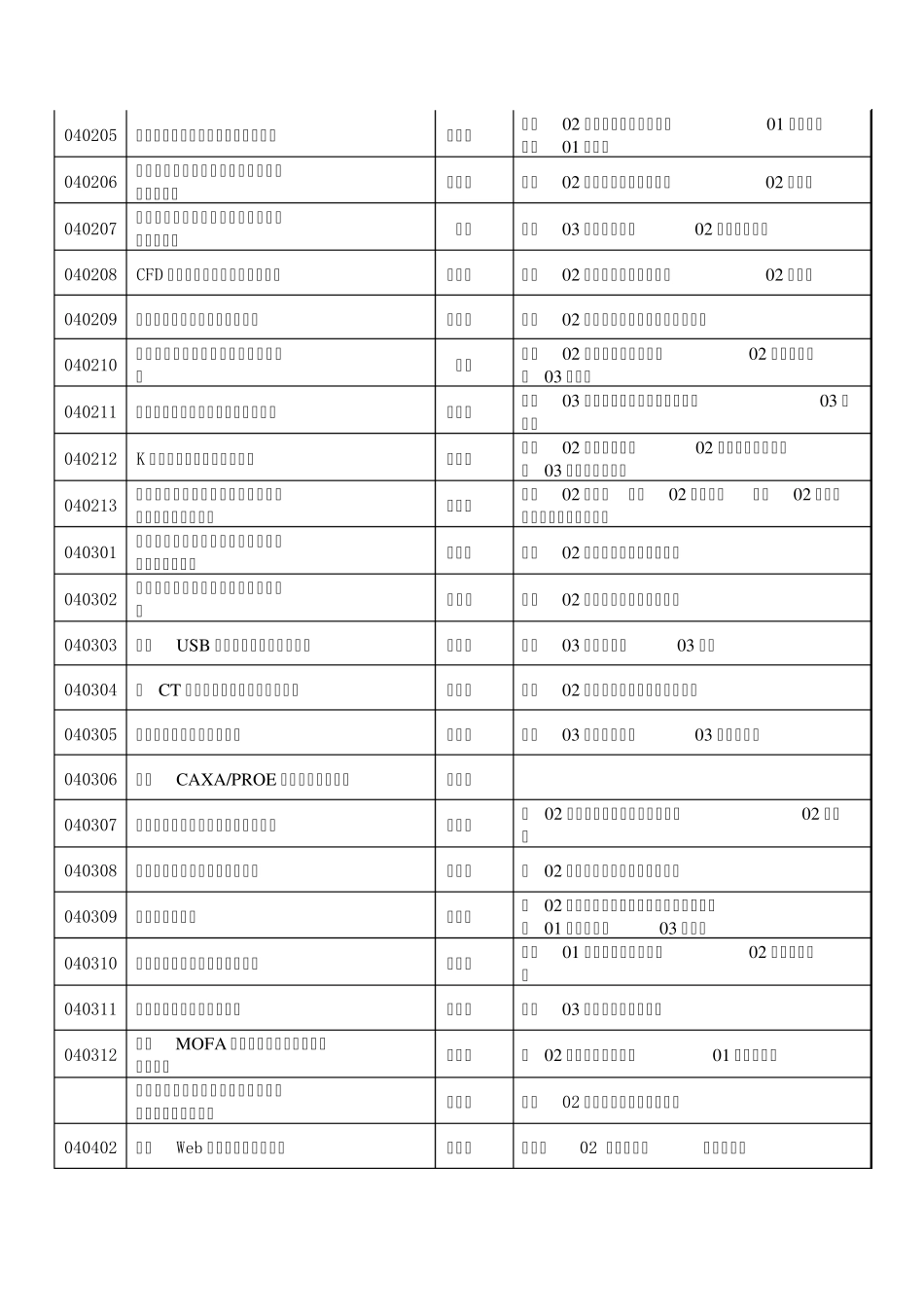 中国矿业大学教务处_第3页