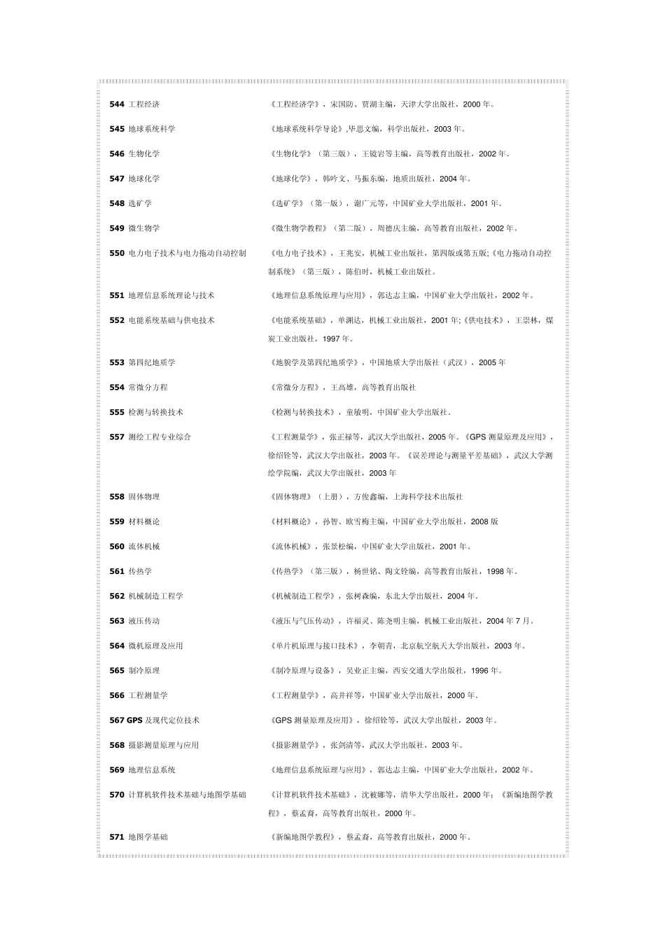 中国矿业大学考研参考书目_第3页