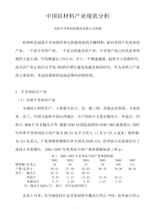 中国硅材料产业现状分析