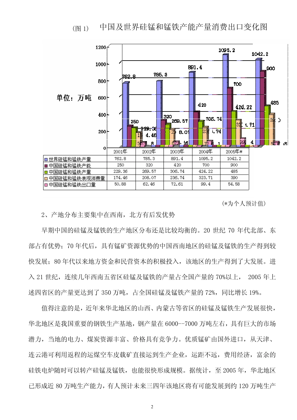 中国硅锰及锰铁市场预测_第2页