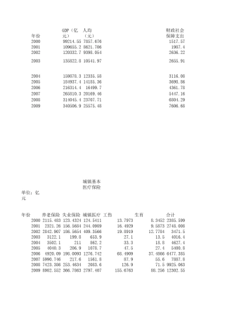 中国社会保障水平数据(20012010)