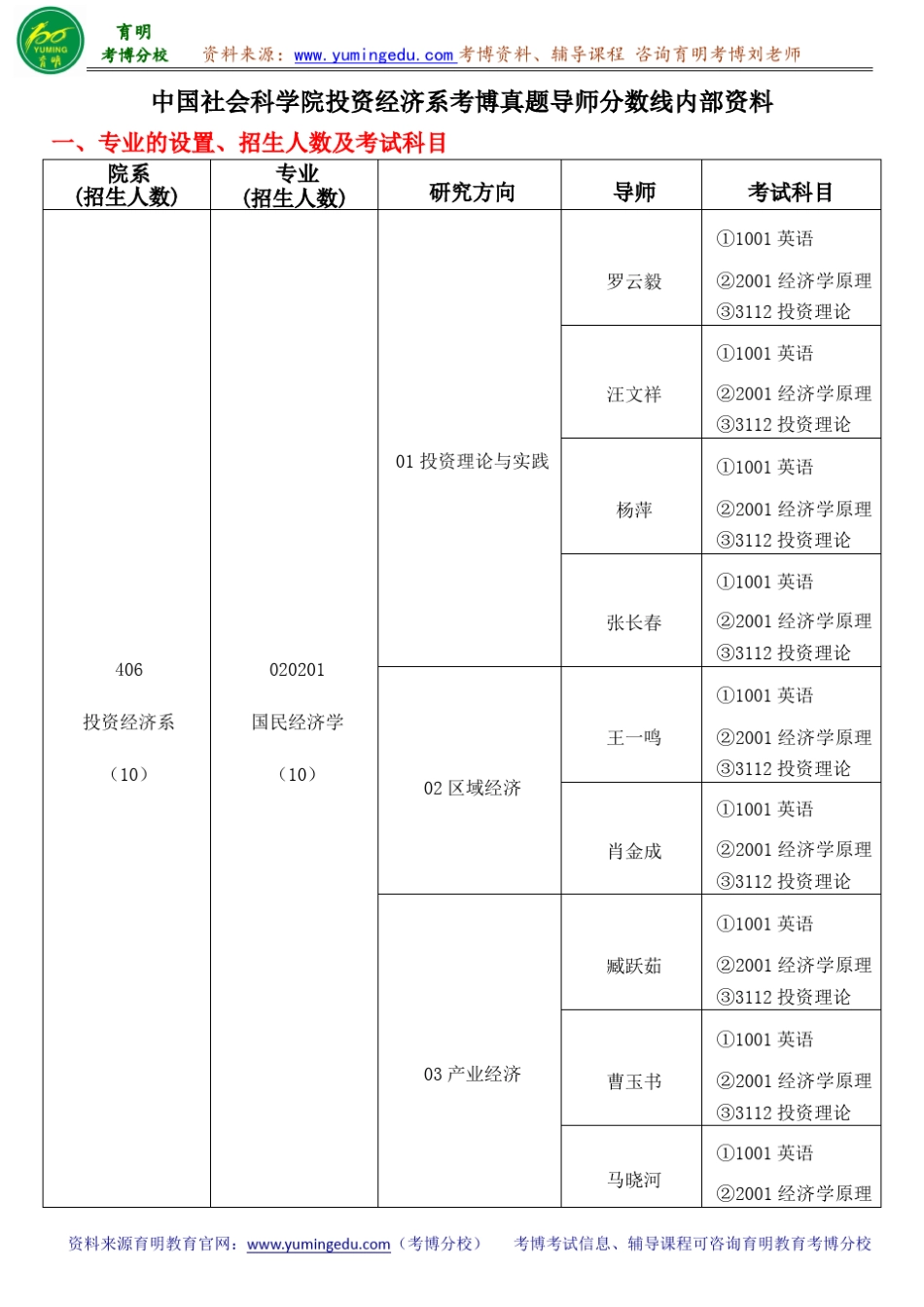 中国社会科学院投资经济系考博真题导师分数线内部资料_第1页