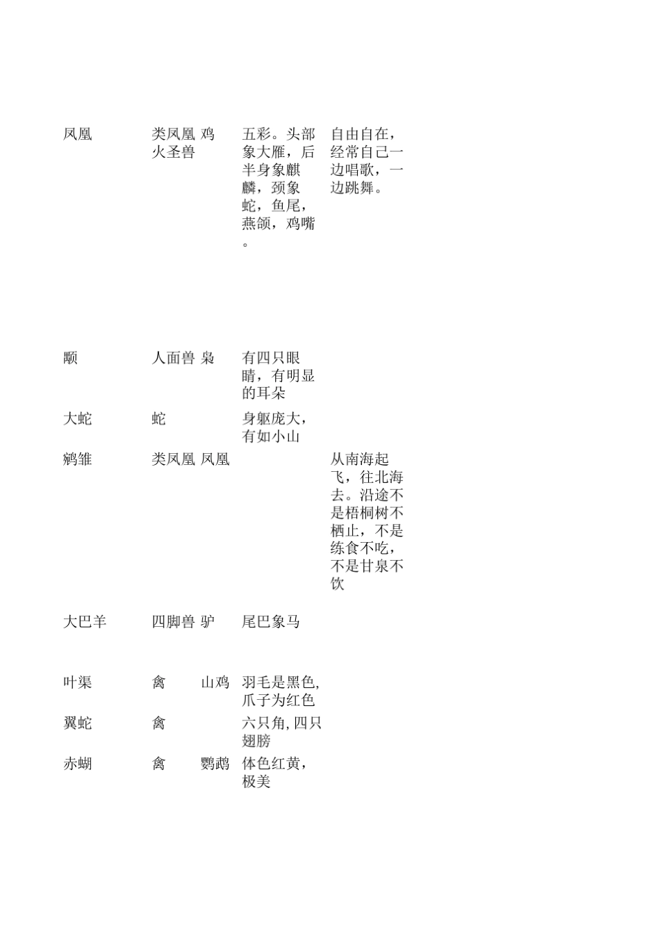 中国神话怪物志_第3页