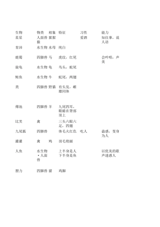 中国神话怪物志