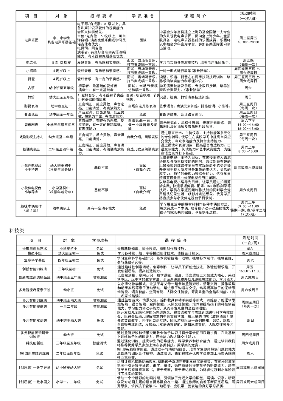 中国福利会少年宫招生简章_第2页