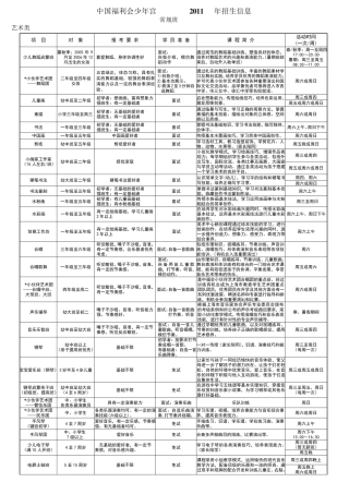 中国福利会少年宫招生简章
