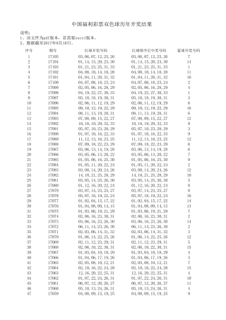 中国福利彩票双色球历史开奖结果