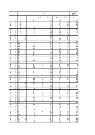 中国福利彩票福彩双色球开奖历史EXCEL