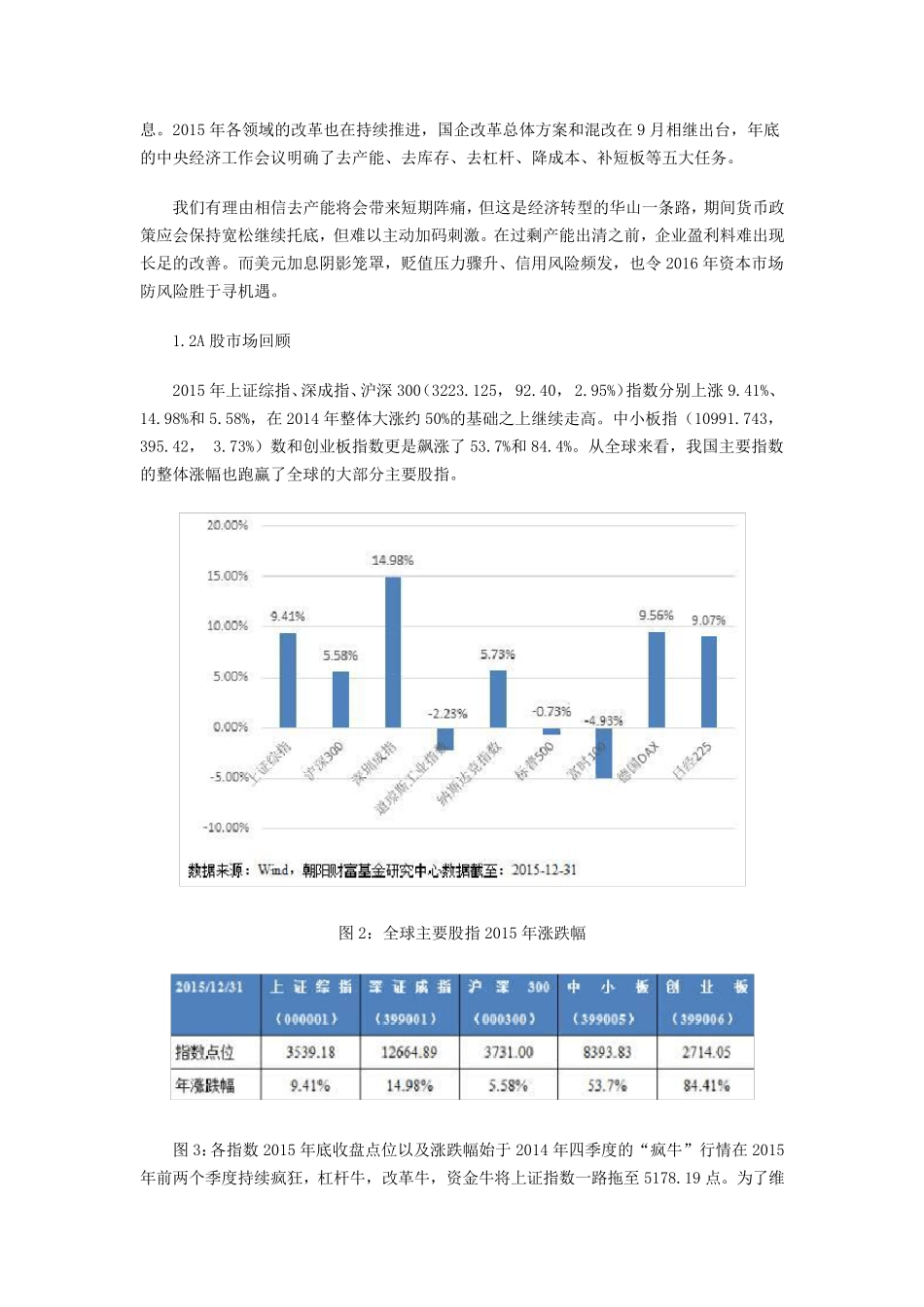 中国私募基金2015年度报告_第2页