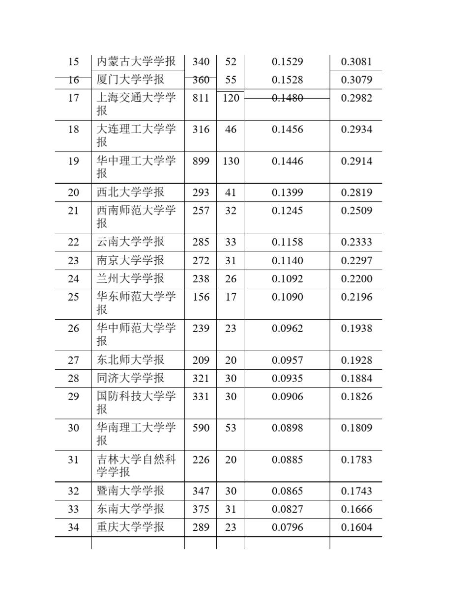 中国科学引文数据库(CSCD)核心库来源期刊_第2页