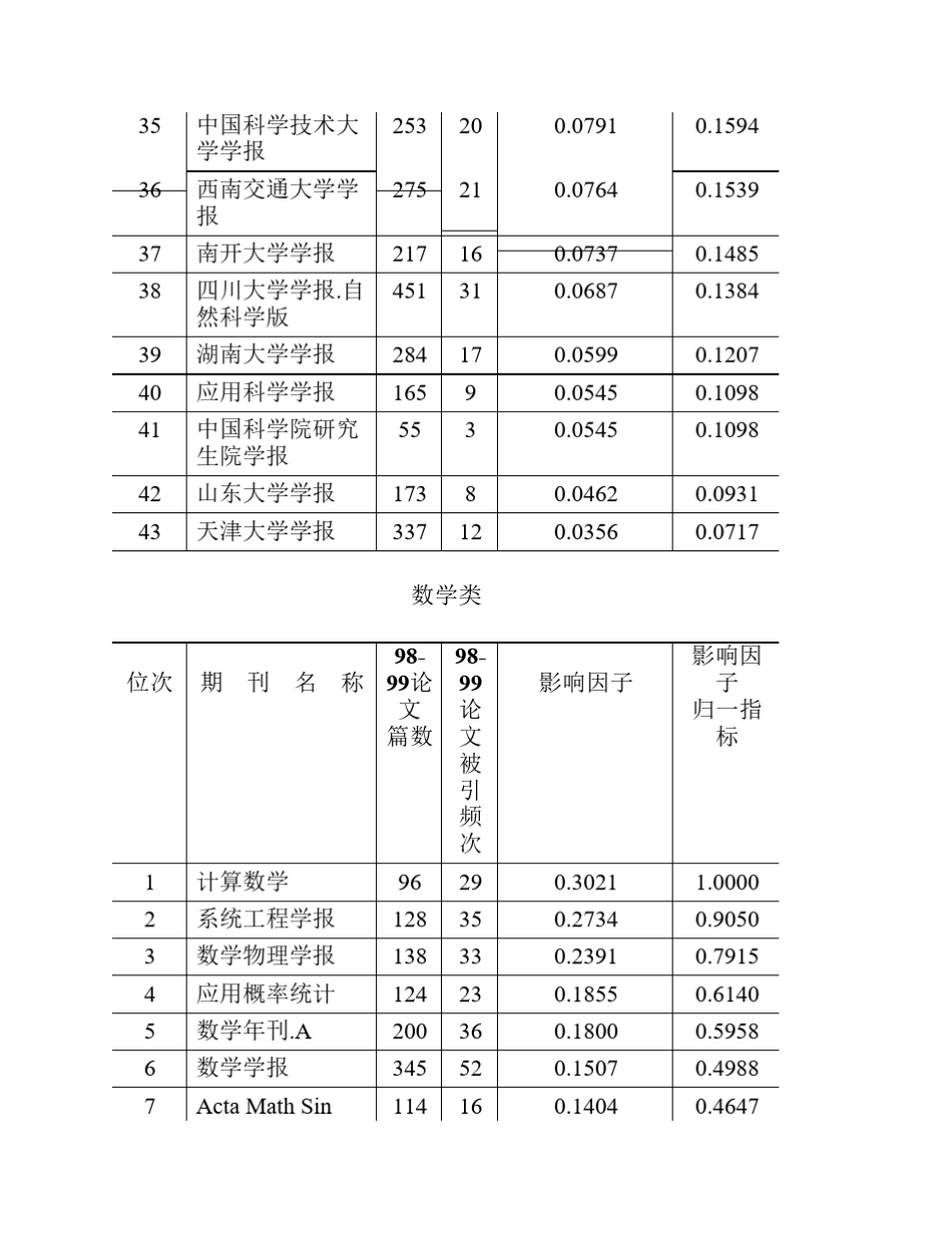 中国科学引文数据库(CSCD)核心库来源期刊_第3页