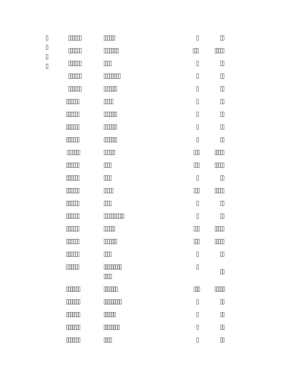 中国科学技术大学控制科学与工程培养方案_第3页