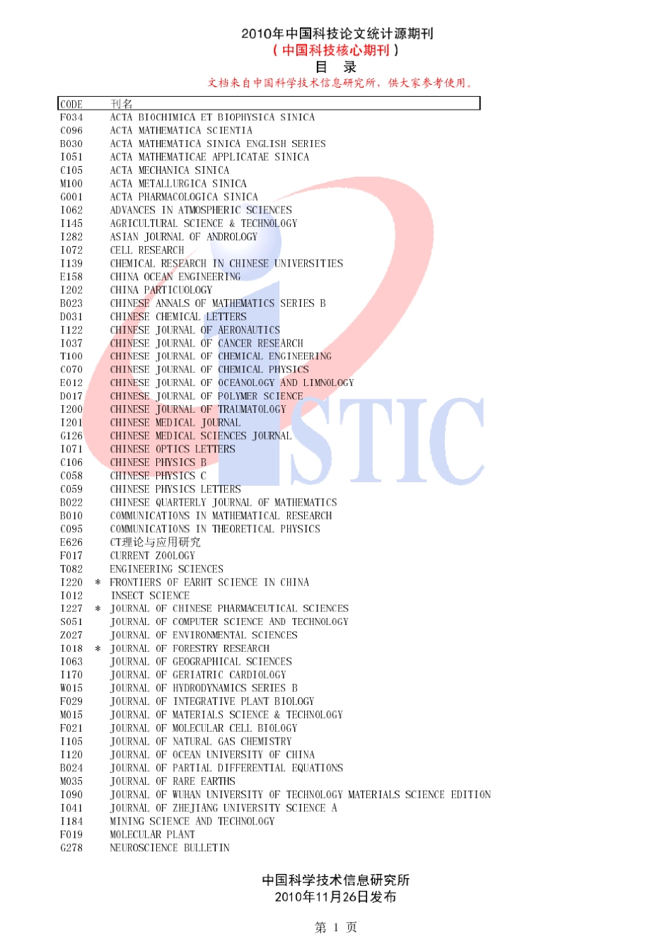 中国科技核心期刊目录2010_第1页
