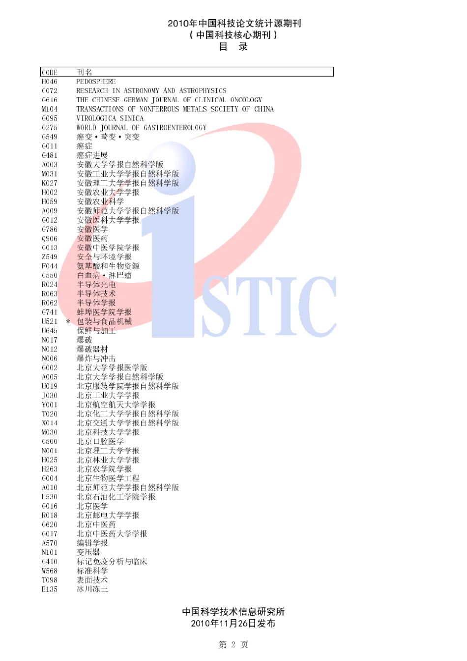 中国科技核心期刊目录2010_第2页