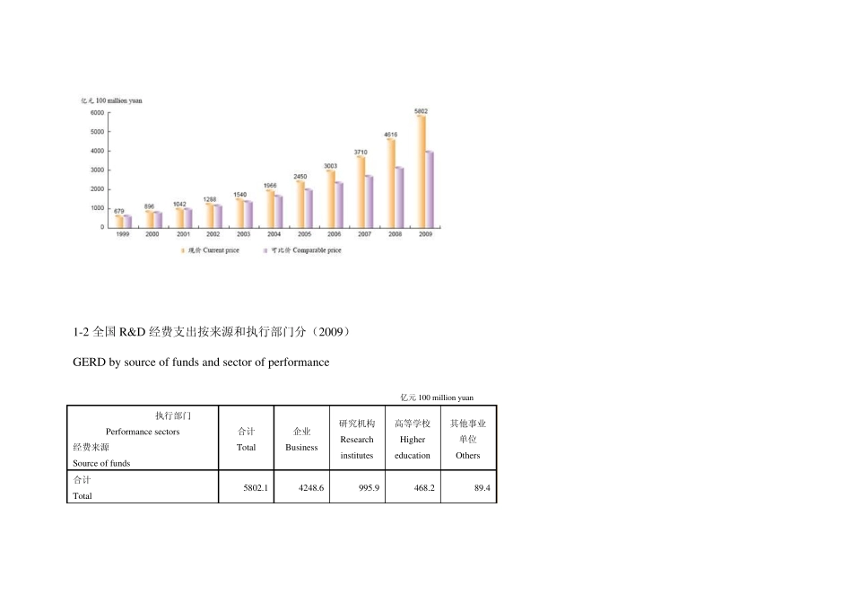 中国科技统计数据_第2页