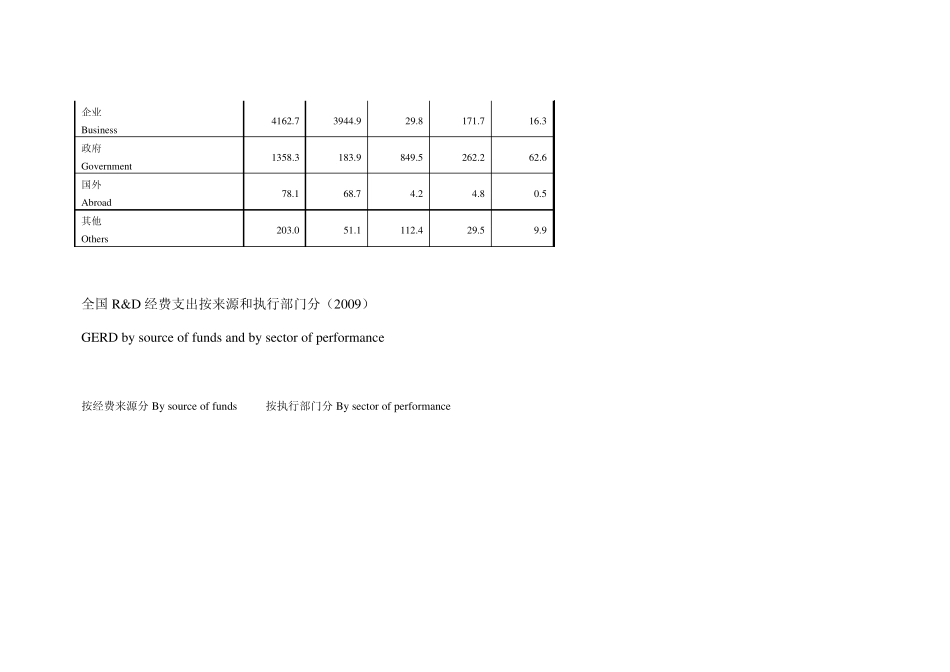 中国科技统计数据_第3页