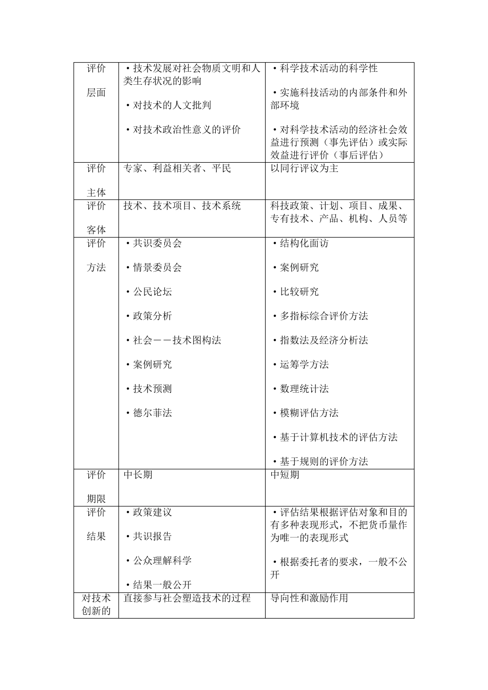 中国科技评价体系的特点、模式及发展_第3页