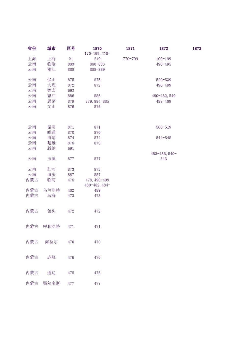 中国移动187用户号段汇总表_第1页