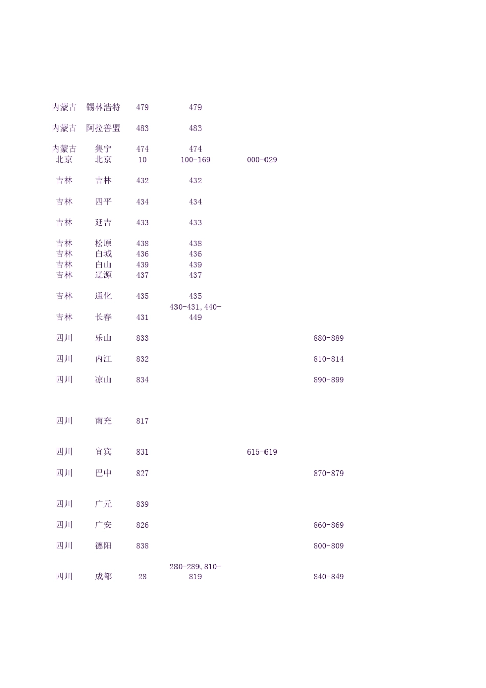 中国移动187用户号段汇总表_第2页
