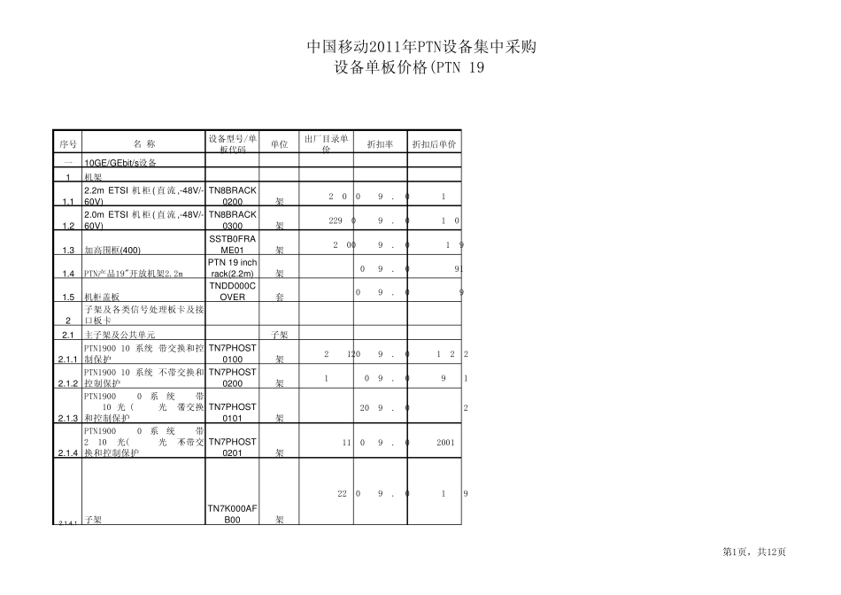 中国移动2011年集中采购协议设备及价格清单PTN华为_第1页