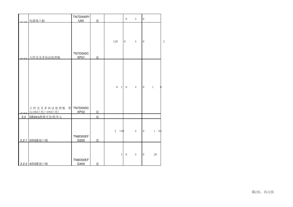 中国移动2011年集中采购协议设备及价格清单PTN华为_第2页