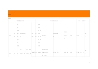 中国移动3g费用对比