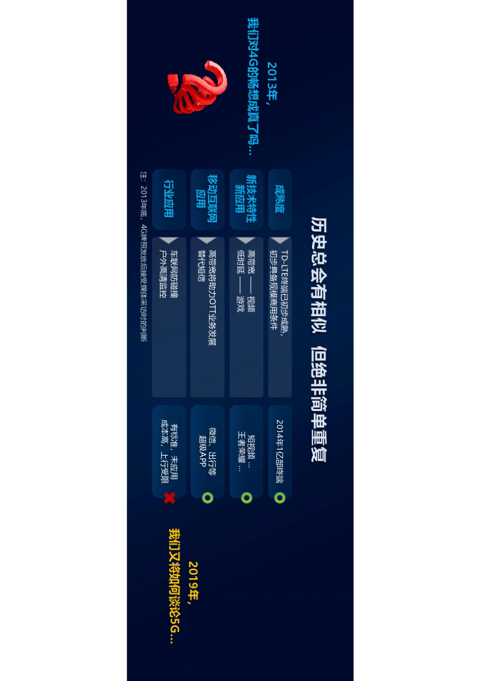 中国移动5G终端白皮书_第2页