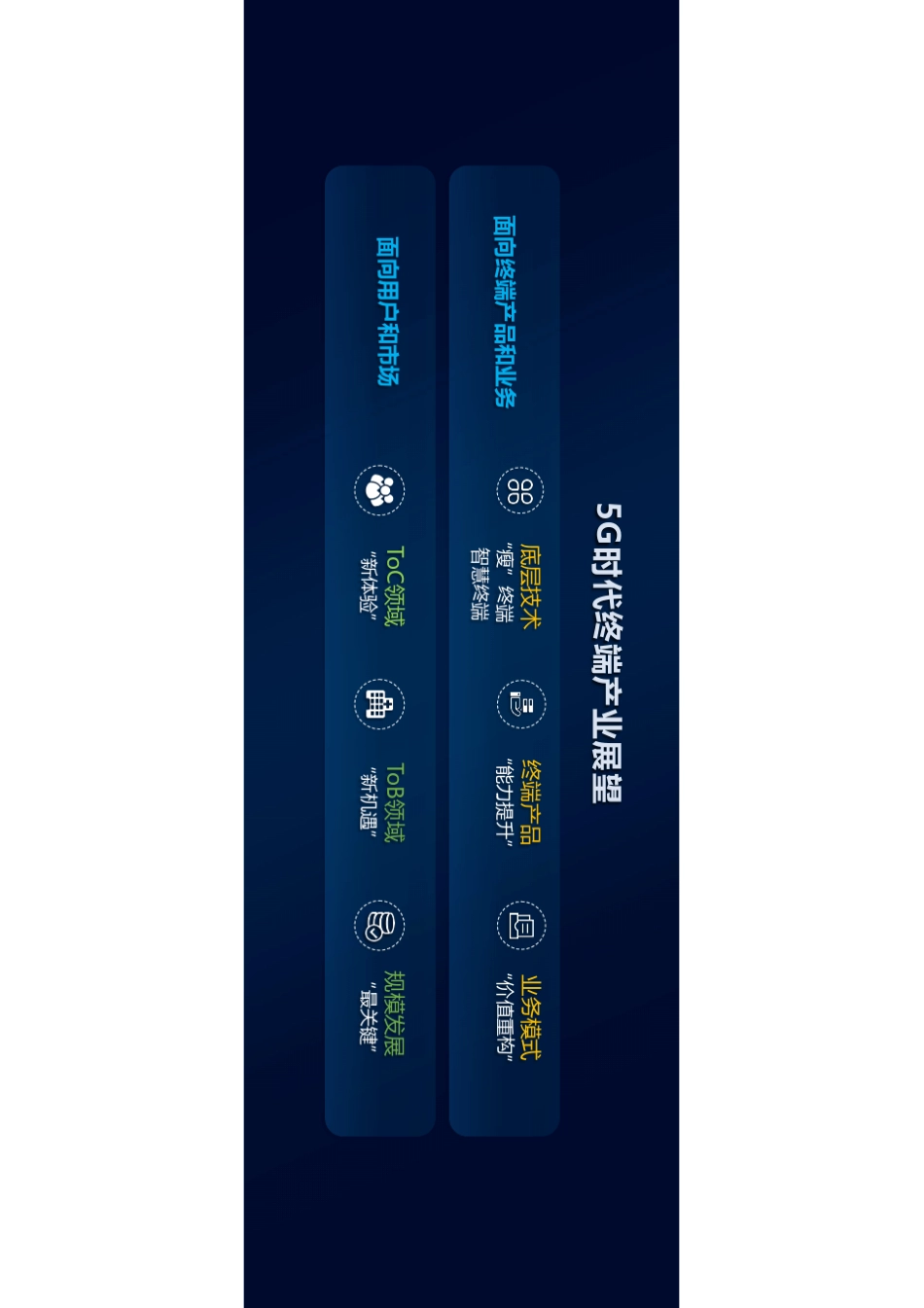 中国移动5G终端白皮书_第3页