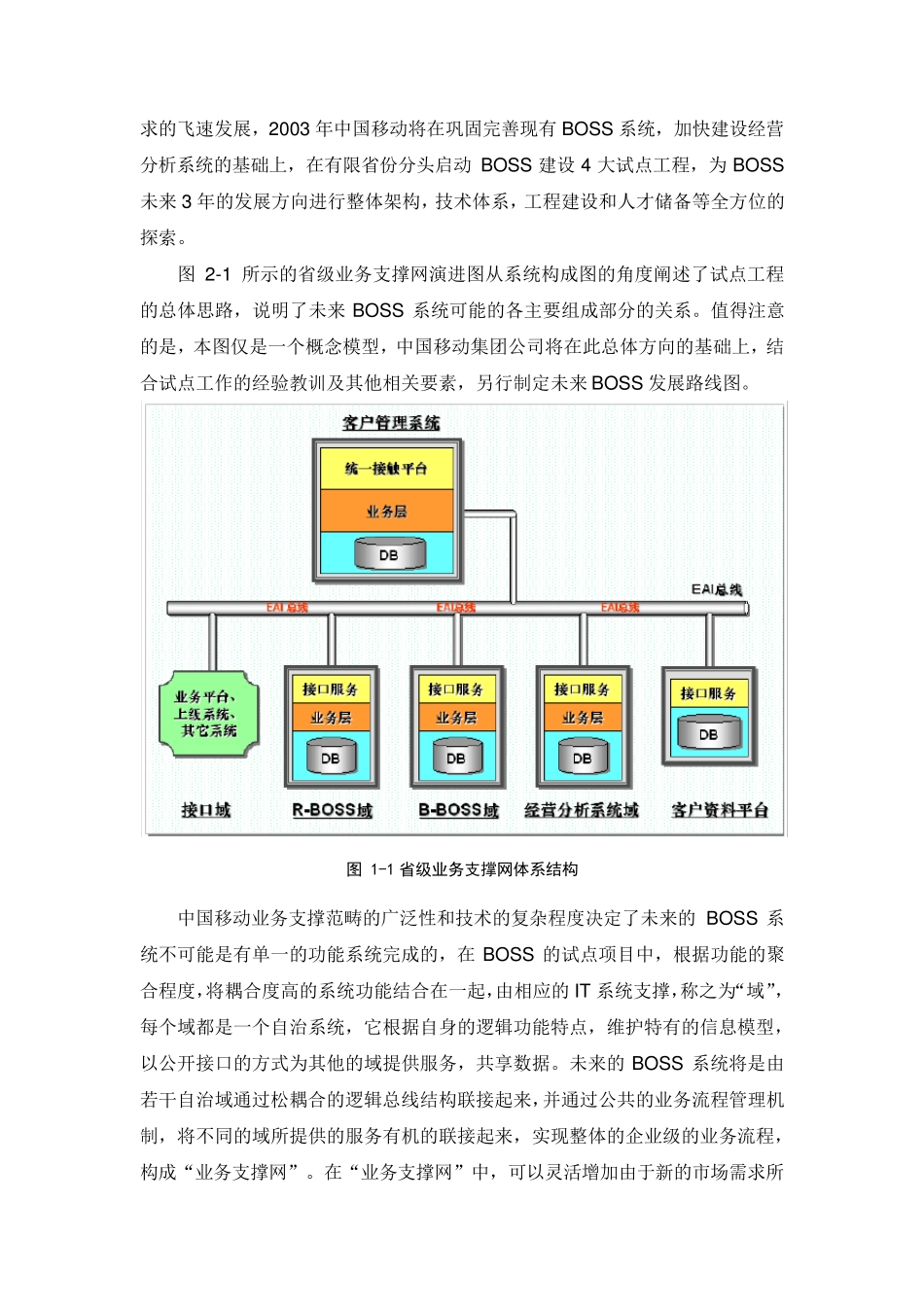 中国移动BBOSS系统总体结构_第2页