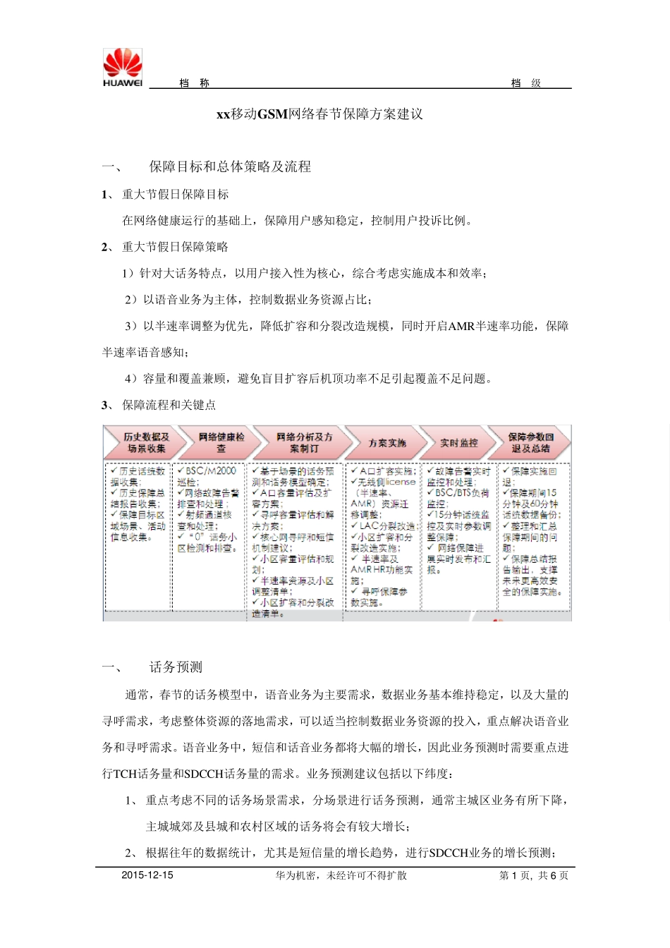 中国移动GSM网络华为区域春节保障方案建议_第1页